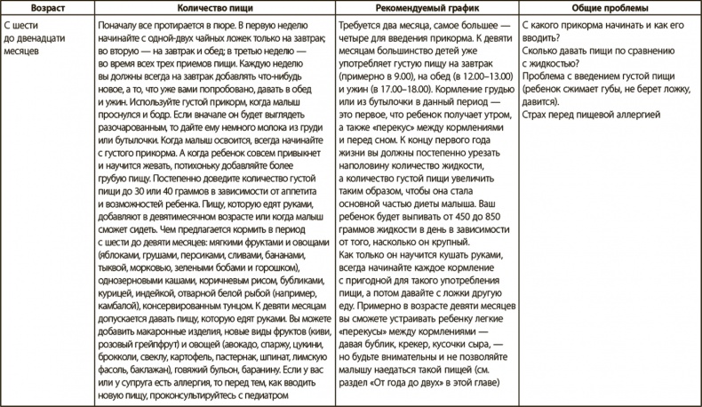 Иллюстрация к книге — Секреты высыпающейся мамы. О сне, кормлении и общении с малышом от рождения до детского сада [i_010.jpg]