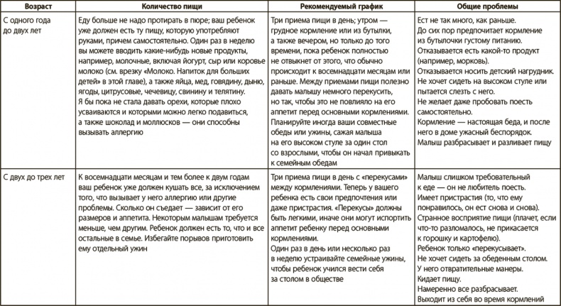 Иллюстрация к книге — Секреты высыпающейся мамы. О сне, кормлении и общении с малышом от рождения до детского сада [i_011.jpg]
