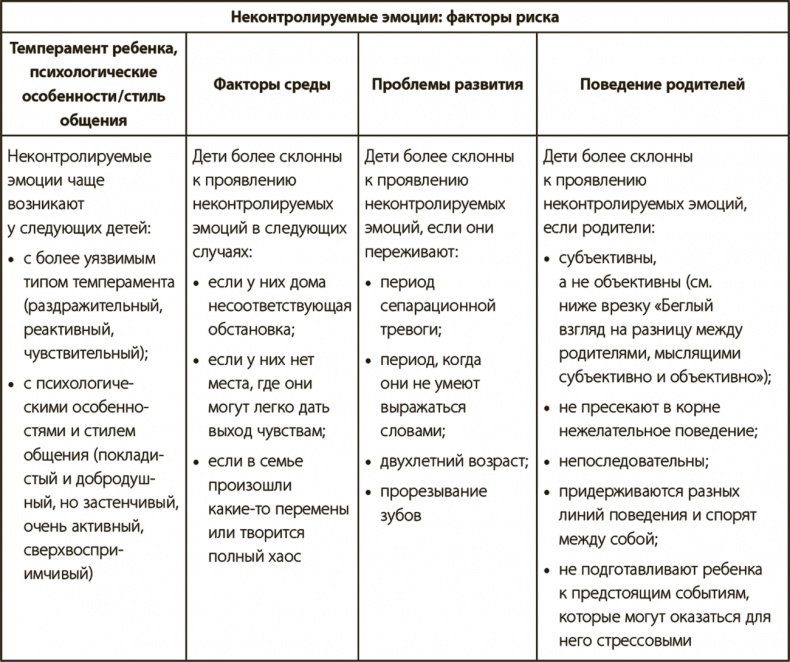 Иллюстрация к книге — Секреты высыпающейся мамы. О сне, кормлении и общении с малышом от рождения до детского сада [i_016.jpg]