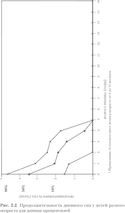 Иллюстрация к книге — Здоровый сон — счастливый ребенок [i_002.jpg]
