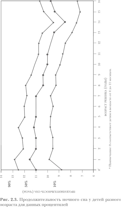 Иллюстрация к книге — Здоровый сон — счастливый ребенок [i_003.jpg]