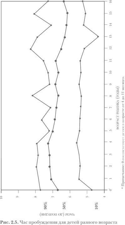 Иллюстрация к книге — Здоровый сон — счастливый ребенок [i_006.jpg]
