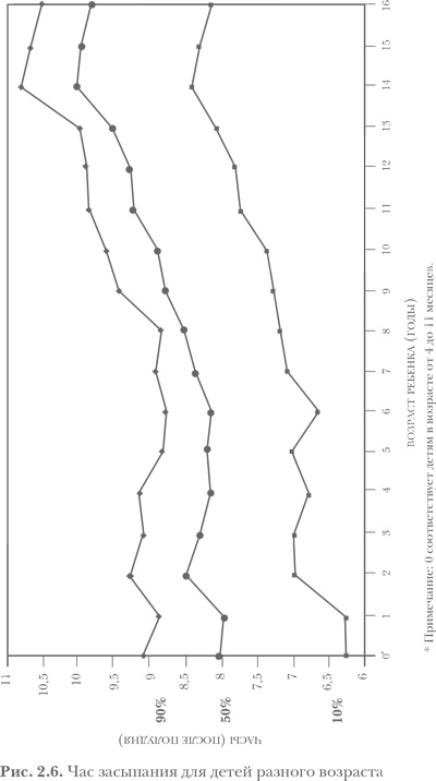 Иллюстрация к книге — Здоровый сон — счастливый ребенок [i_007.jpg]