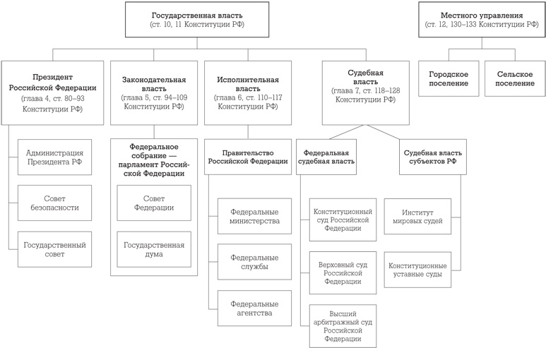 Иллюстрация к книге — Госслужба на 100 %. Как все устроено [i_012.jpg]