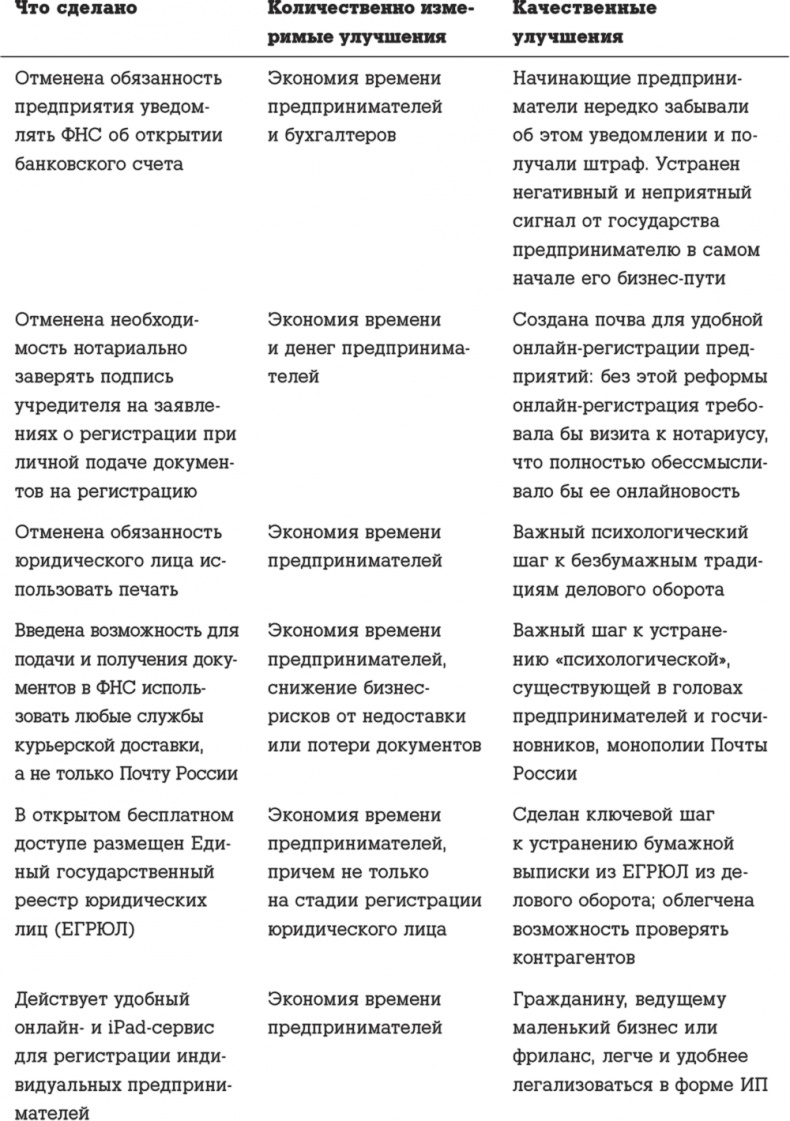 Иллюстрация к книге — Госслужба на 100 %. Как все устроено [i_039.jpg]