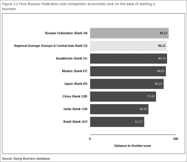 Иллюстрация к книге — Госслужба на 100 %. Как все устроено [i_041.jpg]