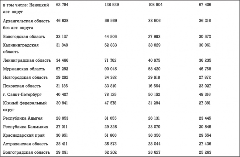 Иллюстрация к книге — Госслужба на 100 %. Как все устроено [i_062.jpg]