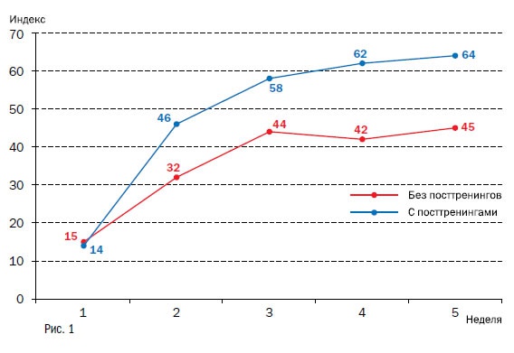 Иллюстрация к книге — Корпоративный тайм-менеджмент. Энциклопедия решений [i_009.jpg]