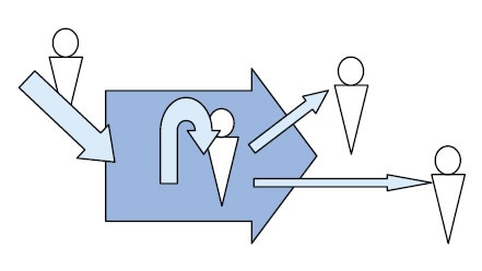 Иллюстрация к книге — Корпоративный тайм-менеджмент. Энциклопедия решений [i_012.jpg]