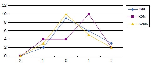 Иллюстрация к книге — Корпоративный тайм-менеджмент. Энциклопедия решений [i_030.jpg]
