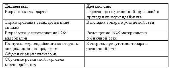 Иллюстрация к книге — Морская звезда завоевывает жизненное пространство. Новый взгляд на работу специалиста по продажам [Autogen_eBook_id11.jpg]