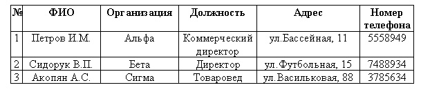 Иллюстрация к книге — Морская звезда завоевывает жизненное пространство. Новый взгляд на работу специалиста по продажам [Autogen_eBook_id12.jpg]
