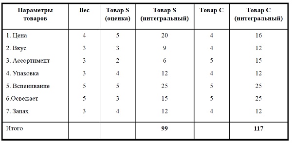 Иллюстрация к книге — Альтернатива: мы или конкуренты [i_009.jpg]