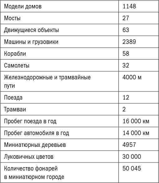 Иллюстрация к книге — Голландия без вранья [img_0.jpg]