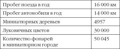 Иллюстрация к книге — Голландия и голландцы. О чем молчат путеводители [i_002.jpg]