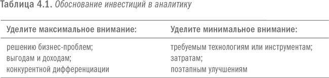 Иллюстрация к книге — Революция в аналитике. Как в эпоху Big Data улучшить ваш бизнес с помощью операционной аналитики [i_012.jpg]