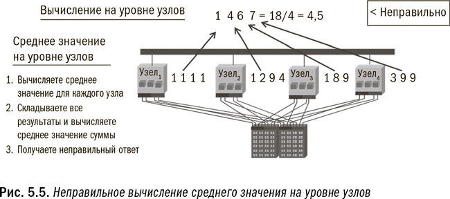 Иллюстрация к книге — Революция в аналитике. Как в эпоху Big Data улучшить ваш бизнес с помощью операционной аналитики [i_022.jpg]