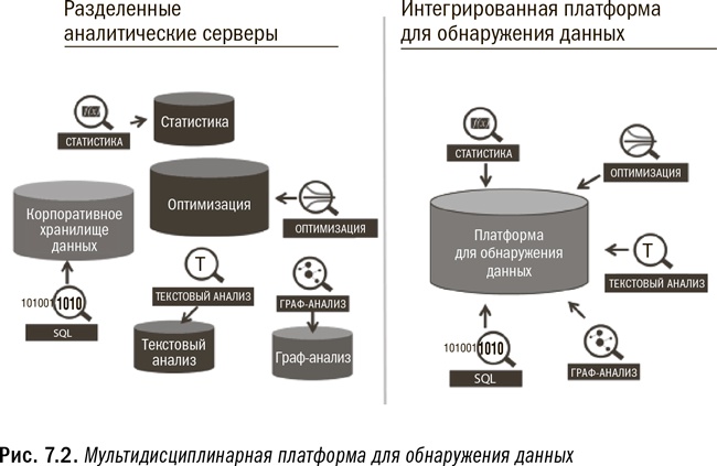 Иллюстрация к книге — Революция в аналитике. Как в эпоху Big Data улучшить ваш бизнес с помощью операционной аналитики [i_029.jpg]
