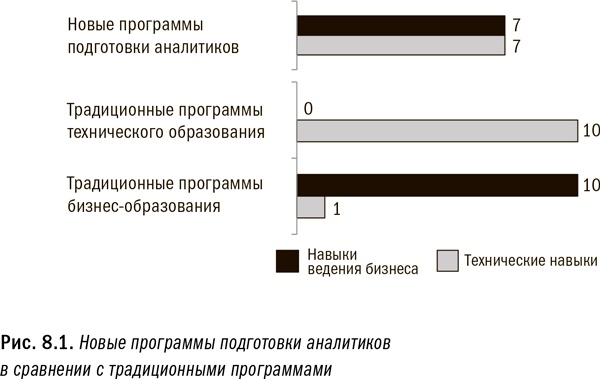 Иллюстрация к книге — Революция в аналитике. Как в эпоху Big Data улучшить ваш бизнес с помощью операционной аналитики [i_031.jpg]