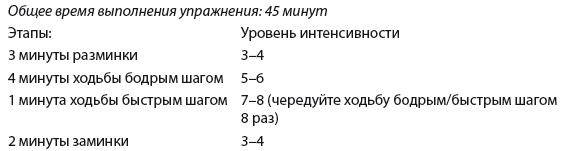 Иллюстрация к книге — Плоский живот. Идеальная диета и система упражнений [i_023.jpg]