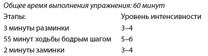 Иллюстрация к книге — Плоский живот. Идеальная диета и система упражнений [i_026.jpg]