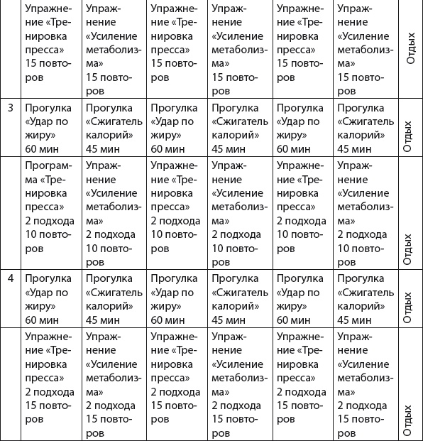 Иллюстрация к книге — Плоский живот. Идеальная диета и система упражнений [i_072.jpg]