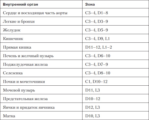 Иллюстрация к книге — Лечебный массаж внутренних органов [Autogen_eBook_id24.jpg]