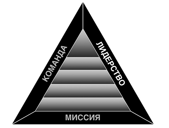 Иллюстрация к книге — Увольте себя! [i_005.jpg]