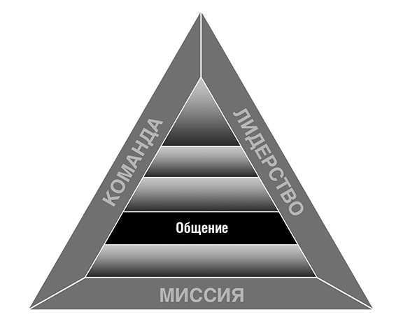Иллюстрация к книге — Увольте себя! [i_007.jpg]