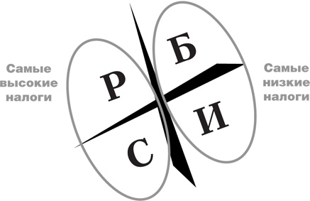 Иллюстрация к книге — Налоговые секреты [i_006.jpg]