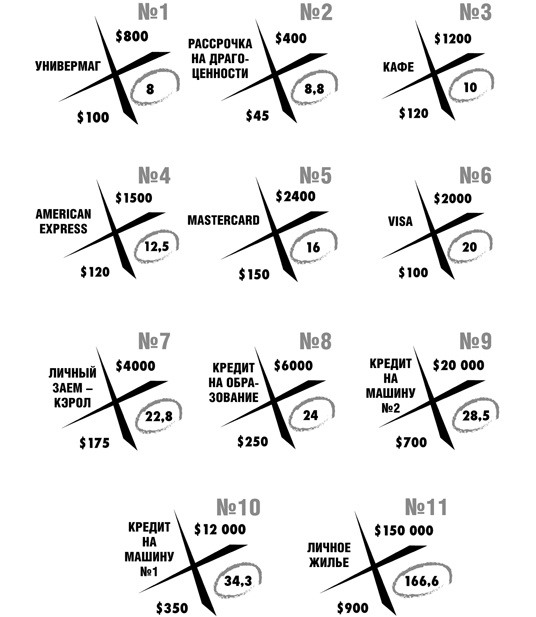 Иллюстрация к книге — Освободитесь от плохих долгов [i_007.jpg]