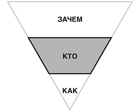 Иллюстрация к книге — Цели и решения [i_003.jpg]