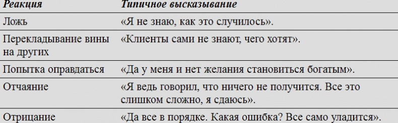 Иллюстрация к книге — Цели и решения [i_004.jpg]