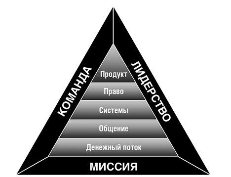 Иллюстрация к книге — Счастье [i_005.jpg]