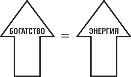 Иллюстрация к книге — Почему мы хотим, чтобы вы были богаты [i_011.jpg]