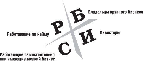 Иллюстрация к книге — Почему мы хотим, чтобы вы были богаты [i_014.jpg]