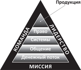 Иллюстрация к книге — Почему мы хотим, чтобы вы были богаты [i_019.jpg]