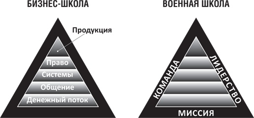 Иллюстрация к книге — Почему мы хотим, чтобы вы были богаты [i_022.jpg]