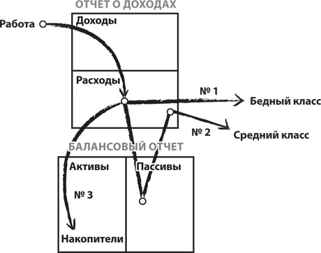 Иллюстрация к книге — Почему мы хотим, чтобы вы были богаты [i_032.jpg]