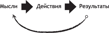 Иллюстрация к книге — Почему мы хотим, чтобы вы были богаты [i_036.jpg]