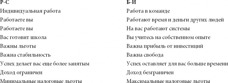 Иллюстрация к книге — Богатый инвестор - быстрый инвестор [_1.jpg]