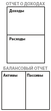 Иллюстрация к книге — Богатый инвестор - быстрый инвестор [i_002.jpg]