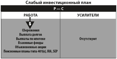 Иллюстрация к книге — Богатый инвестор - быстрый инвестор [i_005.jpg]