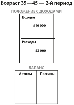 Иллюстрация к книге — Богатый инвестор - быстрый инвестор [i_010.jpg]