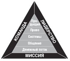 Иллюстрация к книге — Дар Мидаса [i_009.jpg]