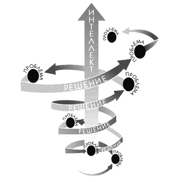 Иллюстрация к книге — Поднимите свой финансовый IQ [_04.jpg]