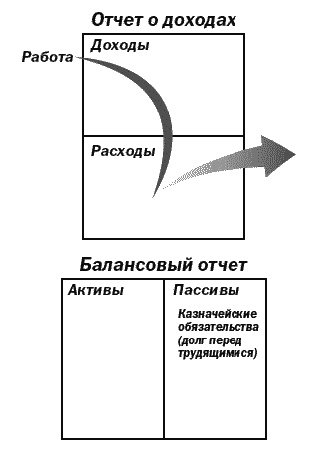 Иллюстрация к книге — Поднимите свой финансовый IQ [_05.jpg]