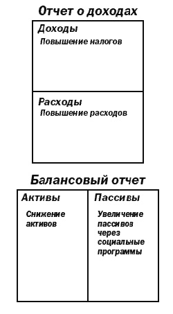 Иллюстрация к книге — Поднимите свой финансовый IQ [_08.jpg]