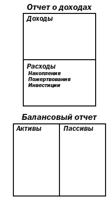 Иллюстрация к книге — Поднимите свой финансовый IQ [_10.jpg]