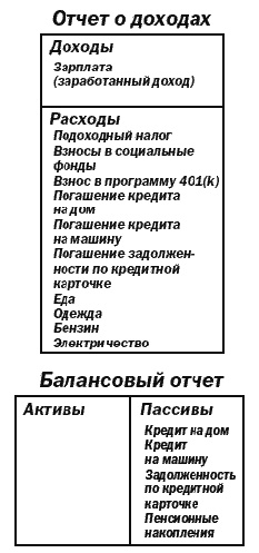 Иллюстрация к книге — Поднимите свой финансовый IQ [_12.jpg]